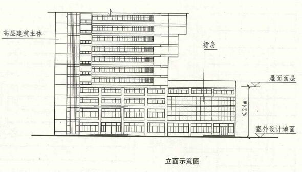 2.1.2 图示II