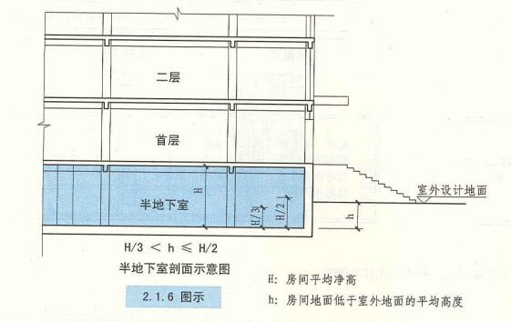 2.1.6 图示