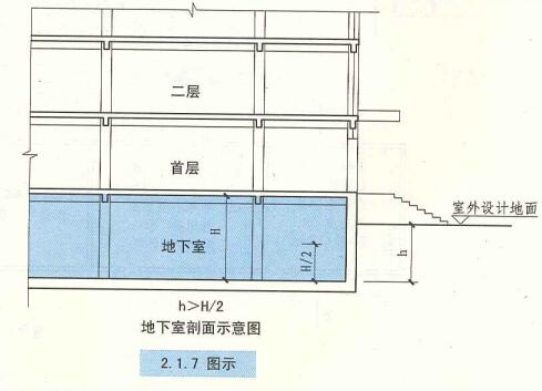 2.1.7  图示