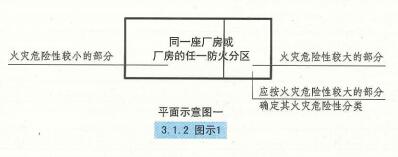 3. 1. 2  图示1