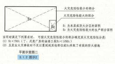 3. 1. 2  图示2