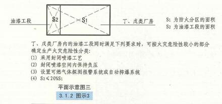 3. 1. 2  图示3