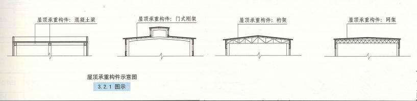 3. 2. 1  图示