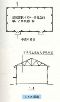 3. 2. 2  图示