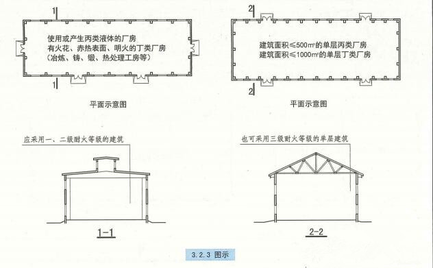 3. 2. 3  图示