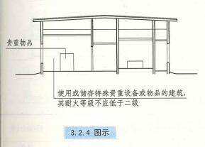 3. 2. 4  图示