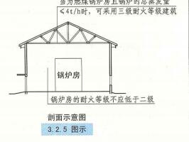 3. 2. 5  图示