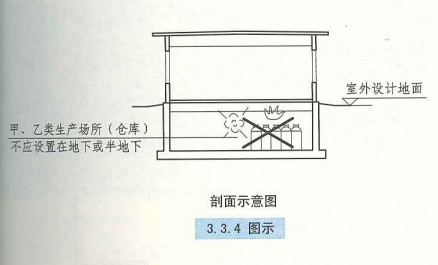 3. 3. 4  图示