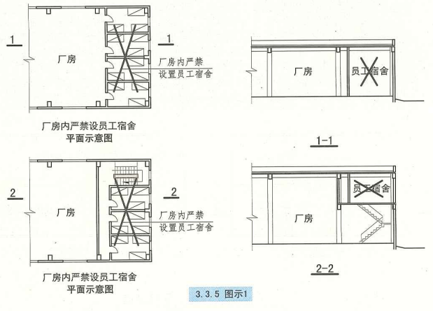 3. 3. 5  图示1