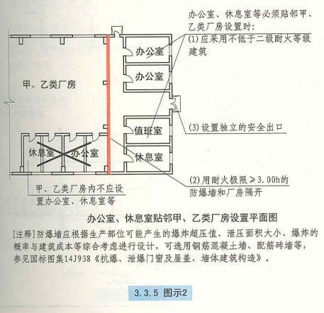 3. 3. 5  图示2