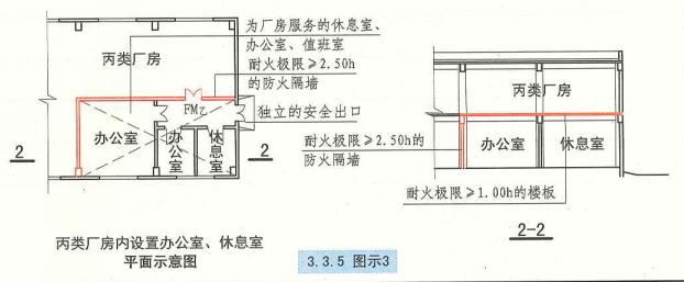 3. 3. 5  图示3