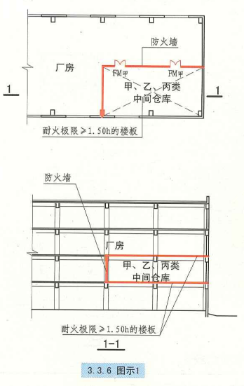 3. 3. 6  图示1