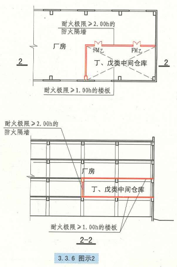 3. 3. 6  图示2