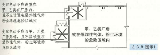 3. 3. 8  图示1