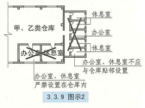 3. 3. 9  图示2