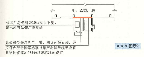 3. 3. 8  图示2