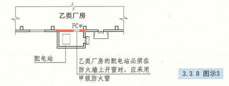 3. 3. 8  图示3