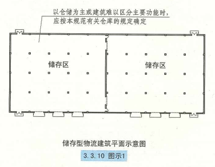 3. 3. 10  图示1