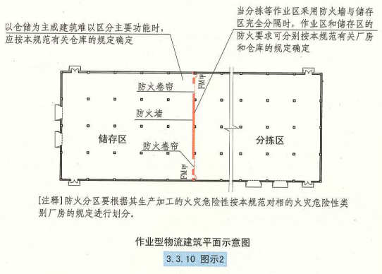 3. 3. 10  图示2