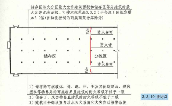 3. 3. 10  图示3