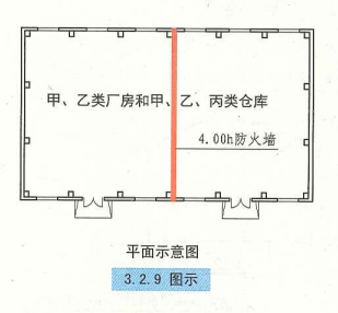 3. 2. 9  图示