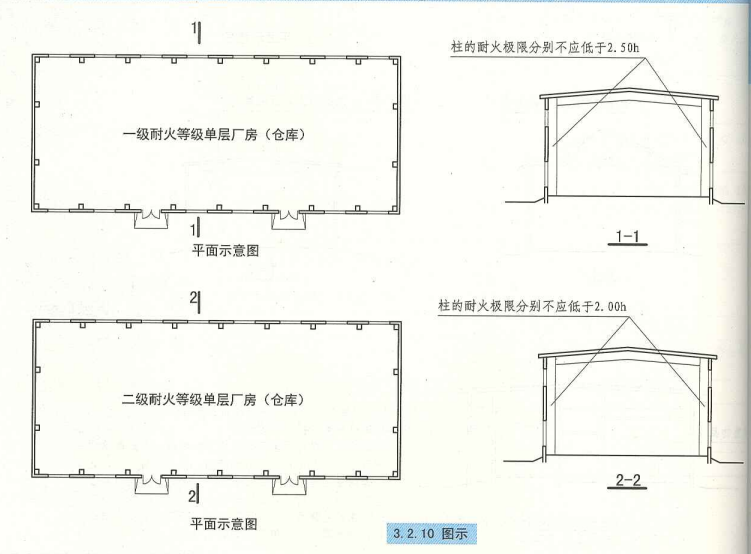 3. 2. 10  图示