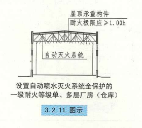 3. 2. 11 图示