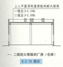 3. 2. 15  图示