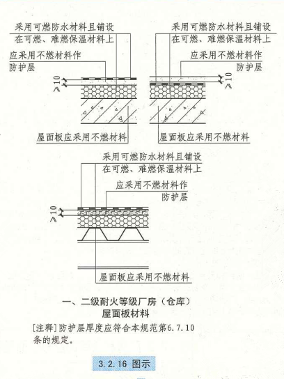 3. 2. 16  图示