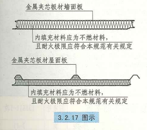 3. 2. 17  图示