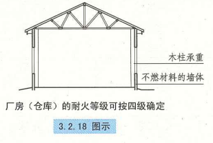 3. 2. 17  图示