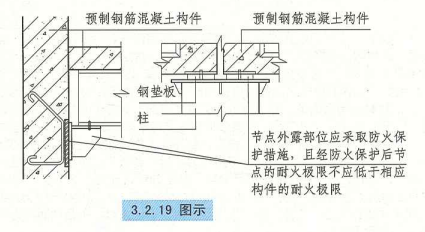 3. 2. 19  图示