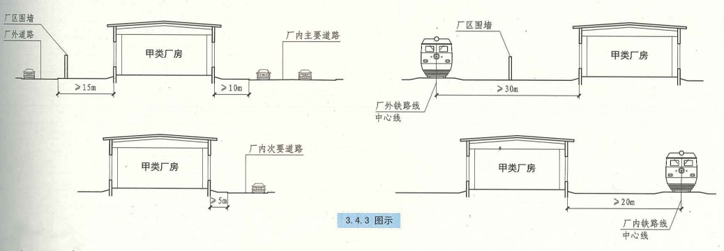 3. 4. 3  图示