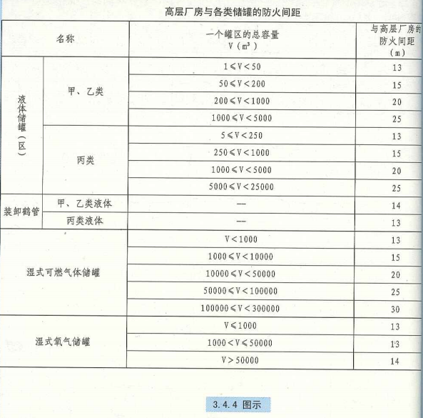 3. 4. 4  图示