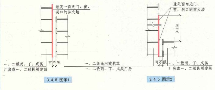 3. 4. 5  图示1  图示2