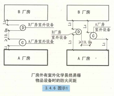 3. 4. 6  图示1