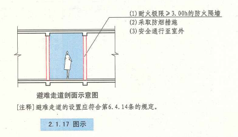 2. 1. 17  图示