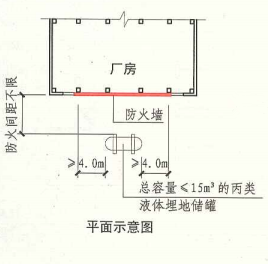 3. 4. 6  图示2  平面示意图