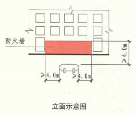 3. 4. 6  图示2  立面示意图