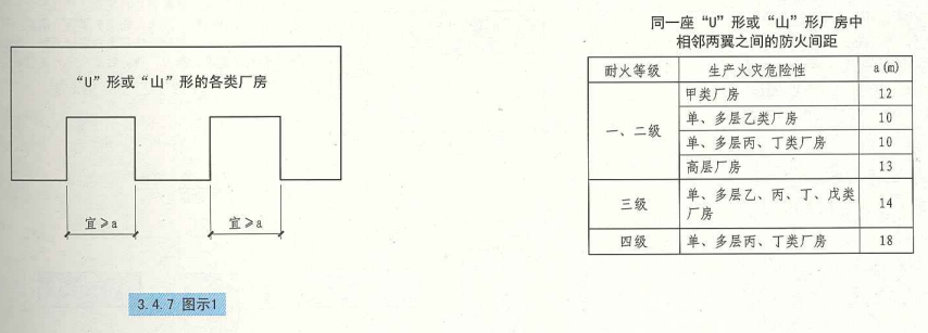 3. 4. 7  图示1