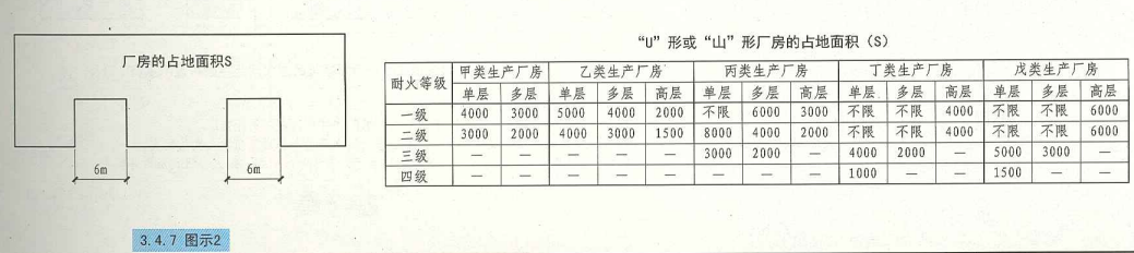 3. 4. 7  图示2