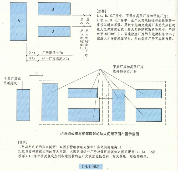 3. 4. 8  图示