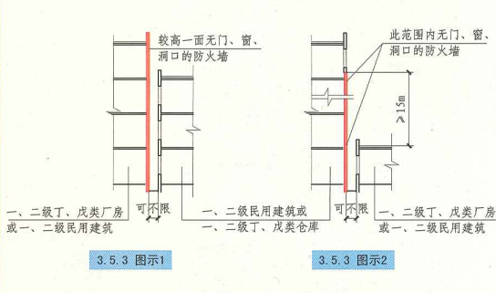 3. 5. 3  图示1  图示2