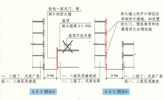 3. 5. 3  图示3  图示4