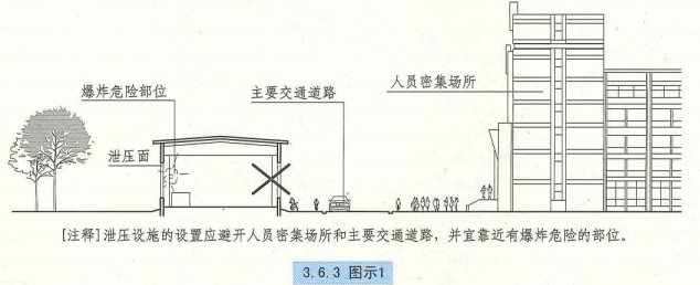 3. 6. 3  图示1 