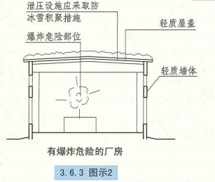 3. 6. 3  图示2