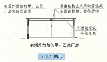 3. 6. 1  图示