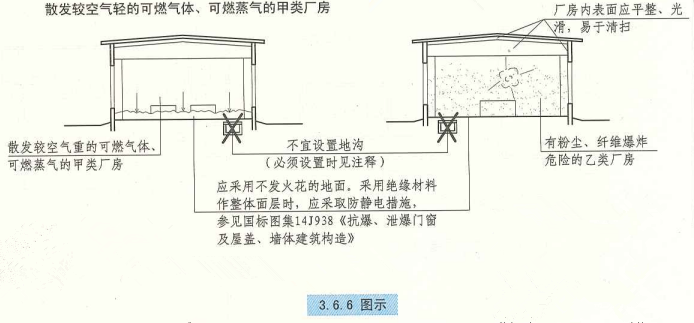 3. 6. 6  图示