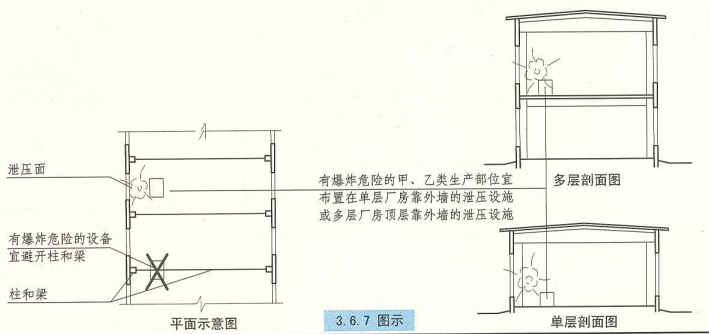 3. 6. 7  图示