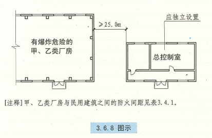 3. 6. 8  图示